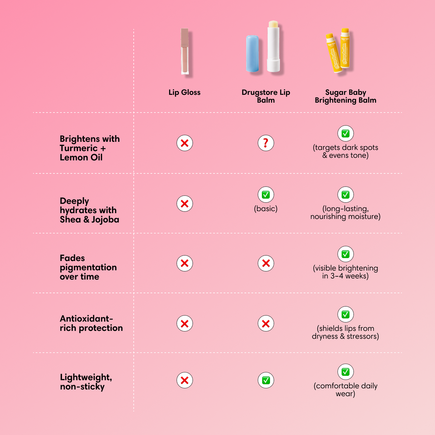 Brightening Lip Balm