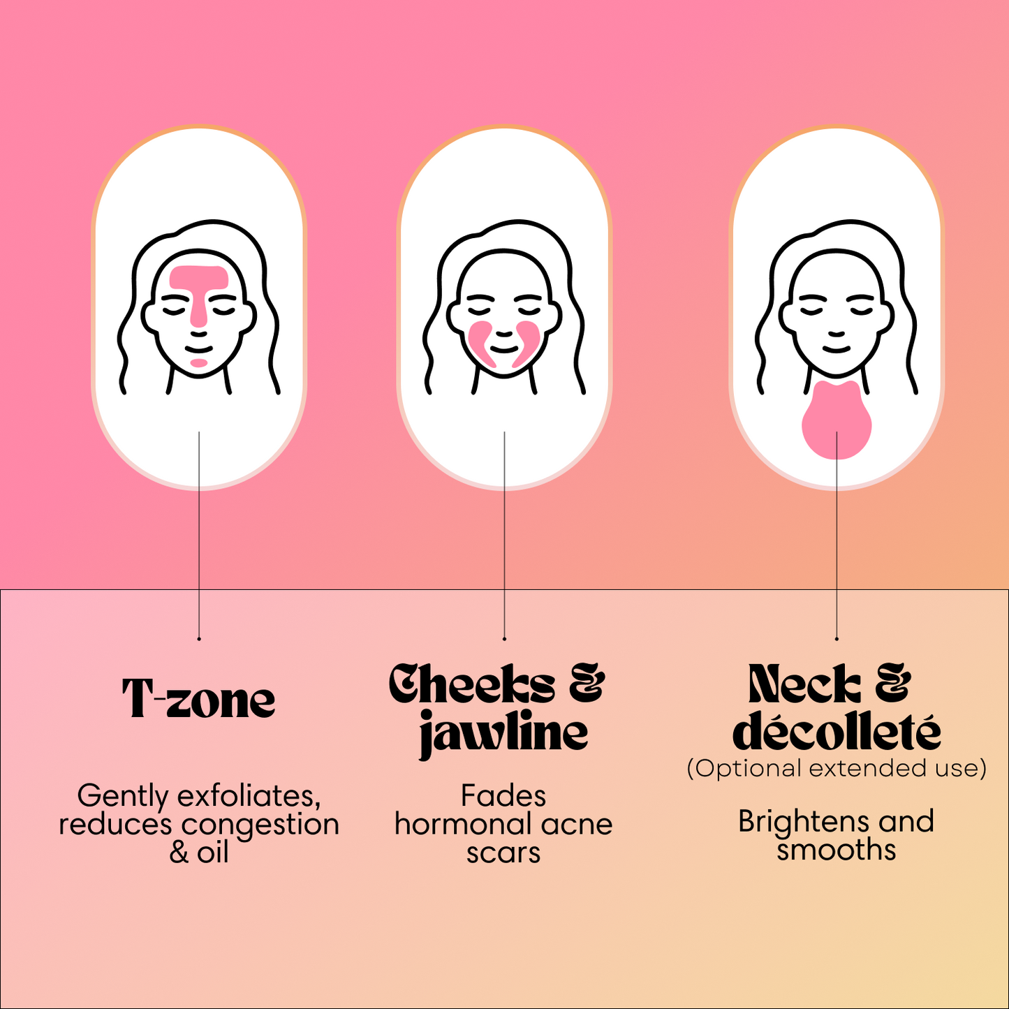 VIRAL Turmeric & Kojic Acid Glow Wash